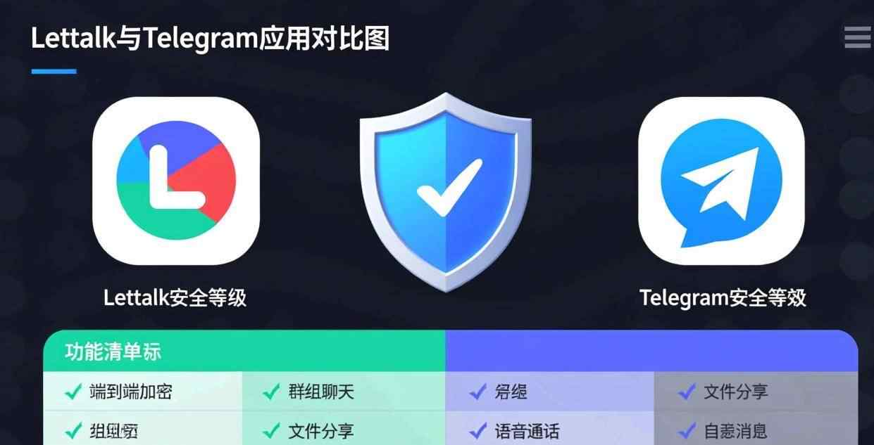 Letstalk 与 Telegram 五大维度深度对决：究竟谁才是加密通讯领域的霸主？