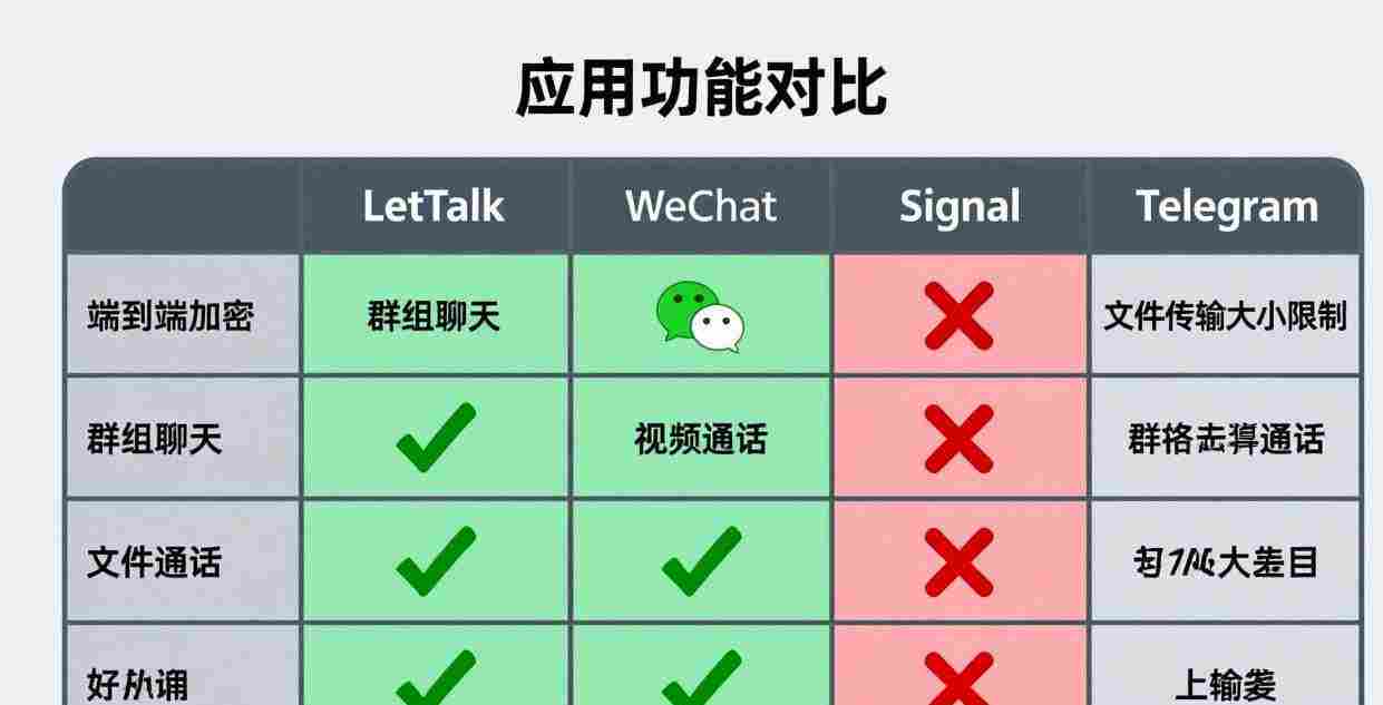 功能演示