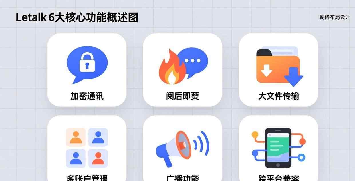 全面解析 Letstalk 核心机制：六大隐私防护亮点
